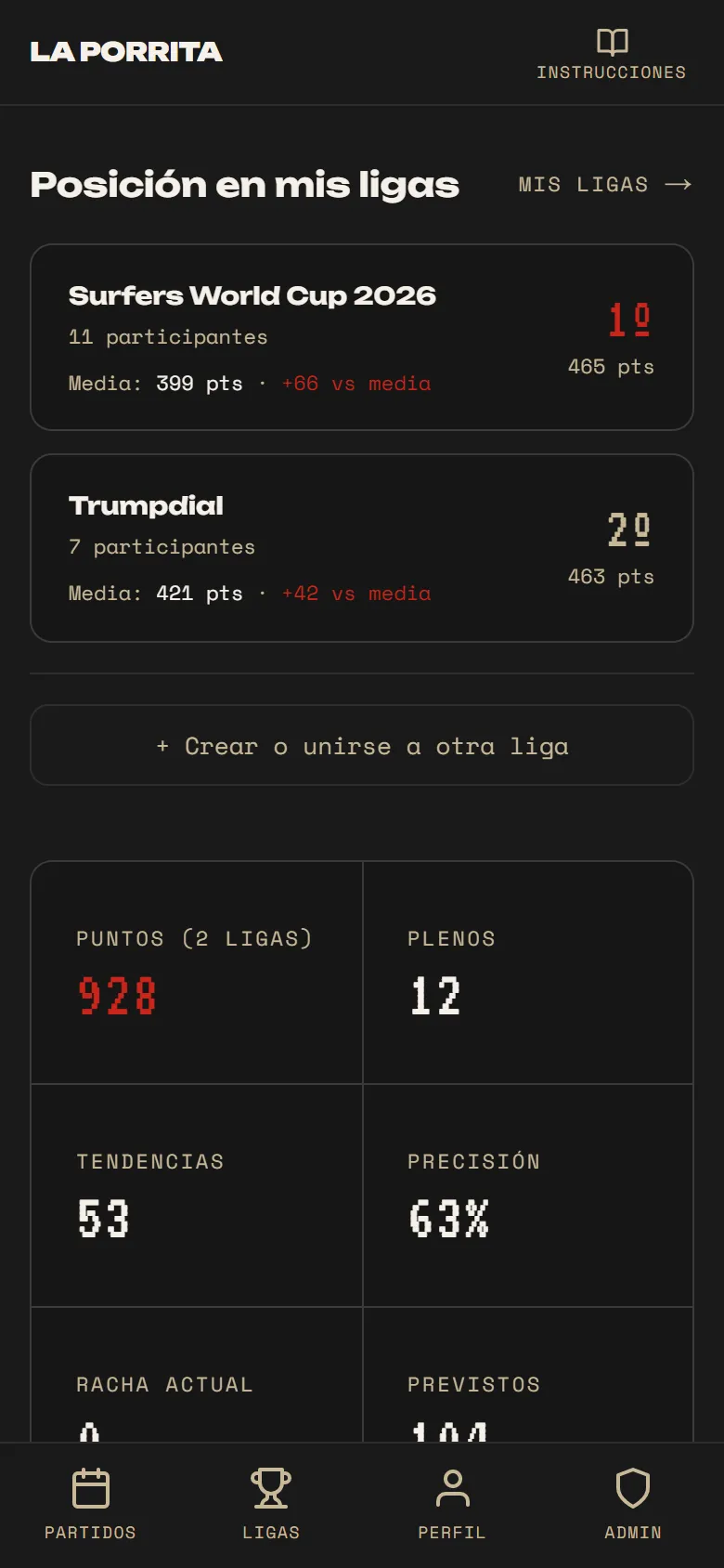 Área personal en un teléfono: la posición en cada liga y las cifras del torneo, con puntos, plenos, tendencias y precisión.
