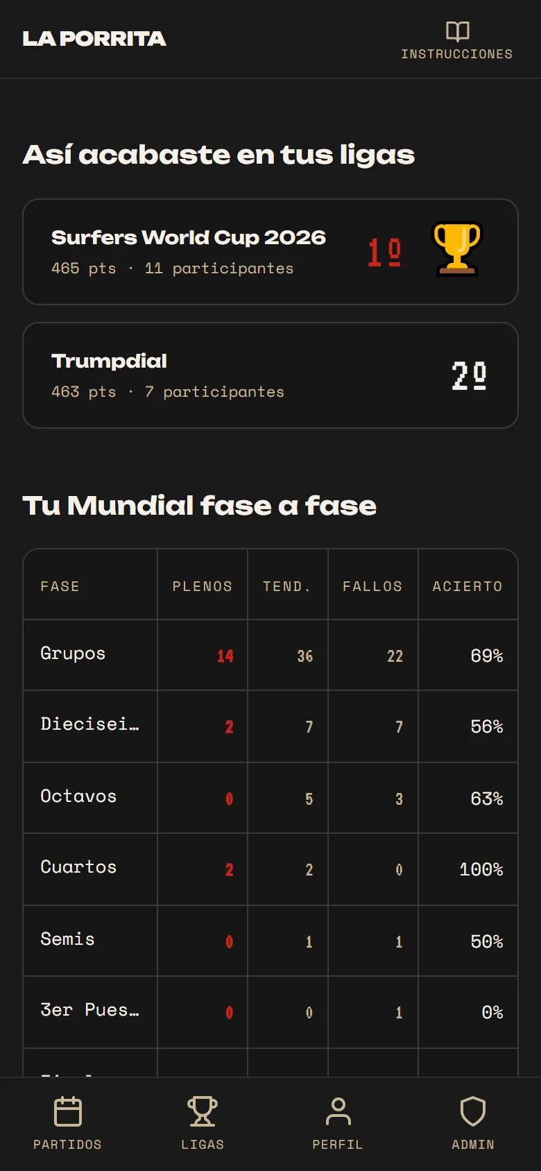 «Tu Mundial» en un teléfono: el puesto final en cada liga y la tabla de aciertos fase a fase.